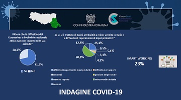 L’IMPATTO DEL CORONAVIRUS SULLE IMPRESE ROMAGNOLE – INDAGINE FLASH