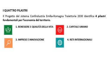 Covid, da Confindustria Emilia-Romagna 25 proposte per la ripartenza e lo sviluppo della regione collegate al Progetto Traiettoria 2030